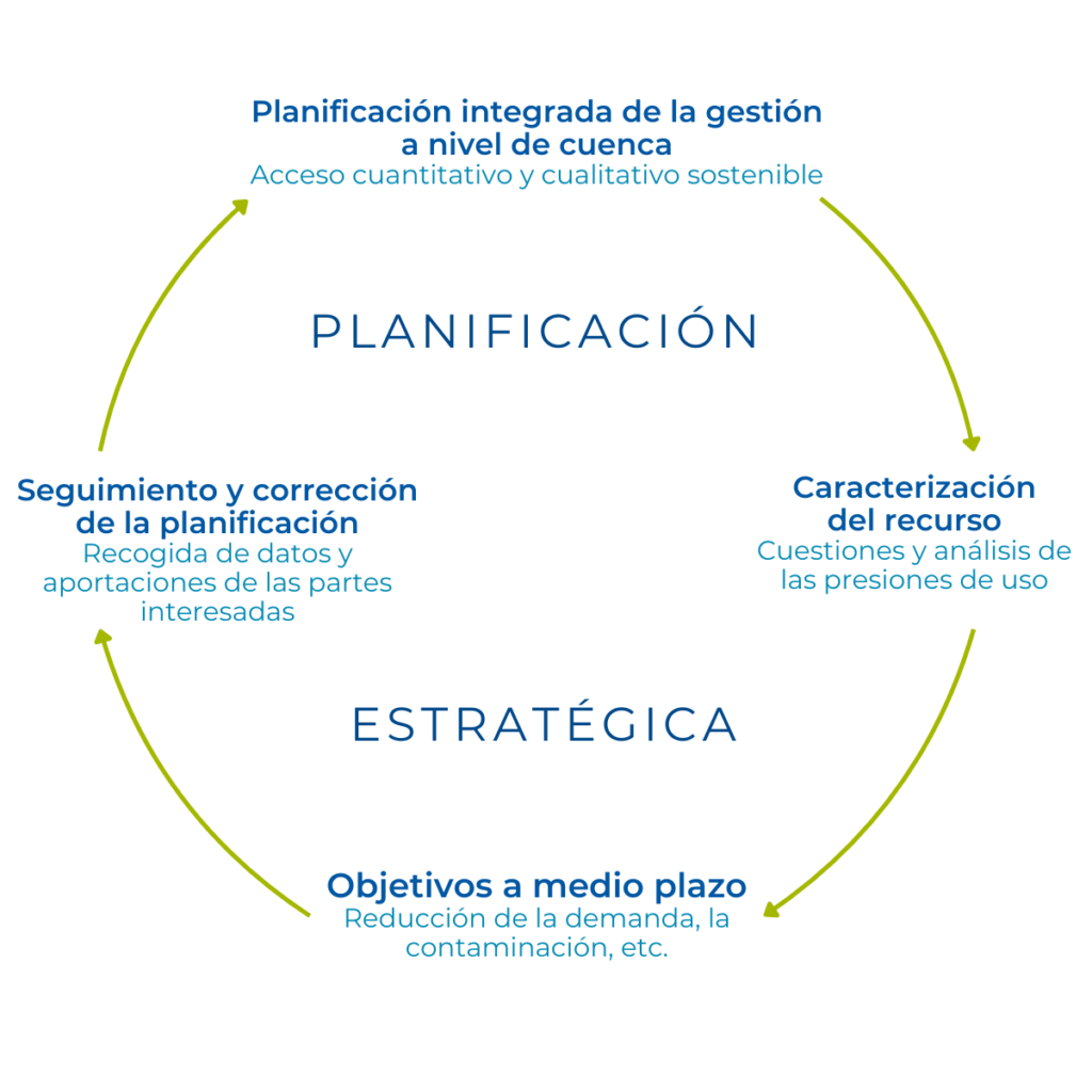 Planificacion estrategica